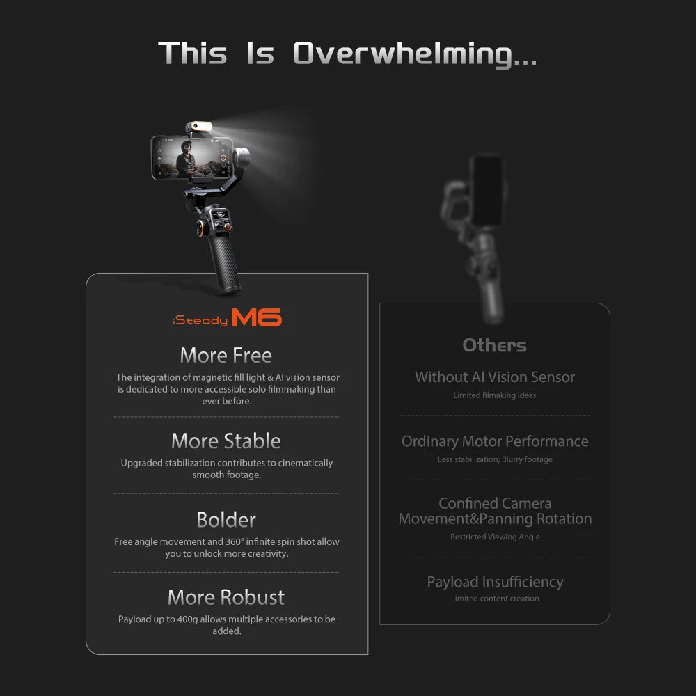 Capture Every Moment with the Hohem iSteady M6 3-Axis Gimbal Stabilizer - Foldable Selfie Stick with APP Control and Magnetic Fill Light for Smartphones